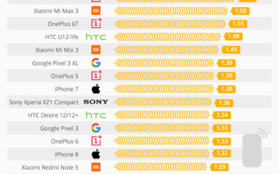 Elektromagnetische straling enzo
