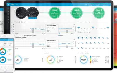 UniFi nu ook met IDS, IPS en GeoIP filtering