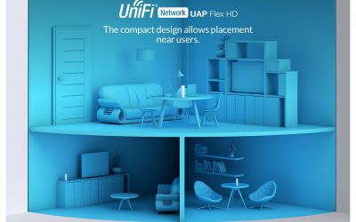 UniFi FlexHD WiFi punt nu leverbaar