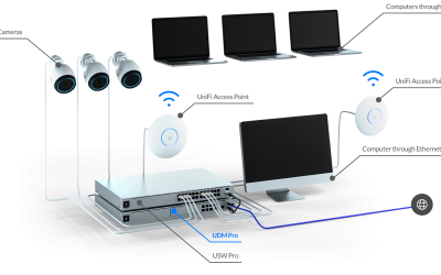 UniFi en WiFi AI