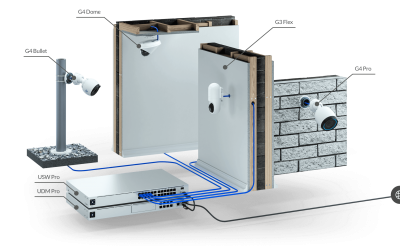 UniFi Protect Application 1.21.0