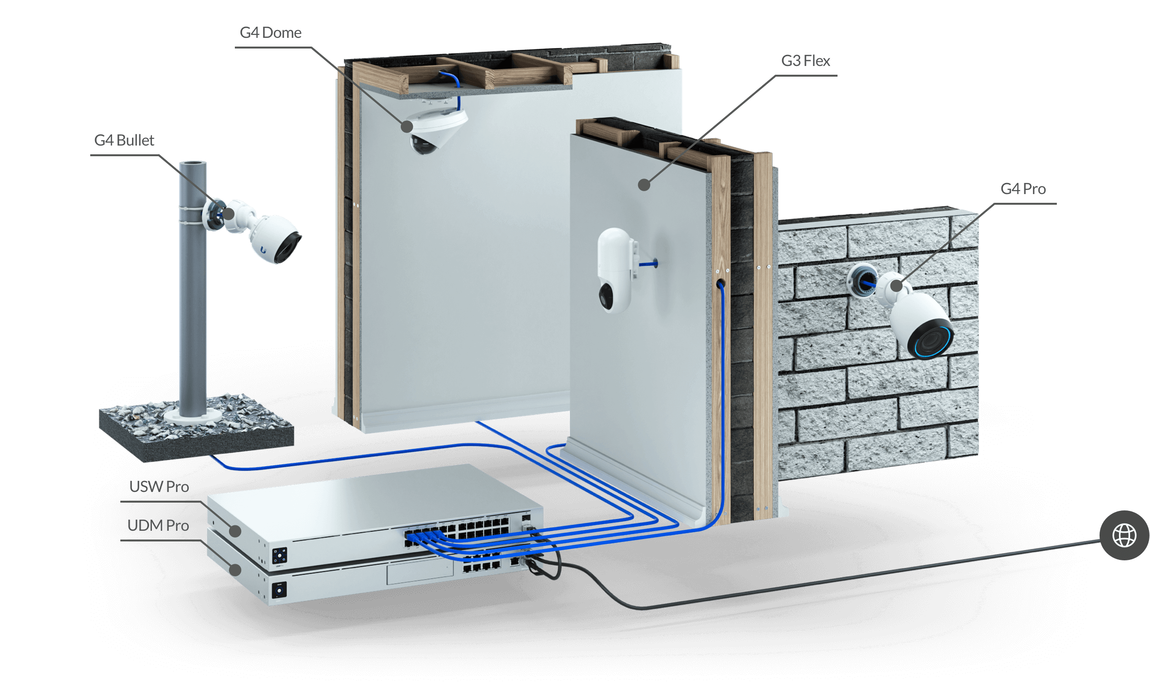 UniFi Protect 1.18 uitgebracht TechConnect