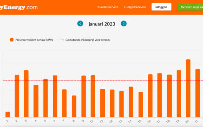 Dynamische energie, hoe zit dat?