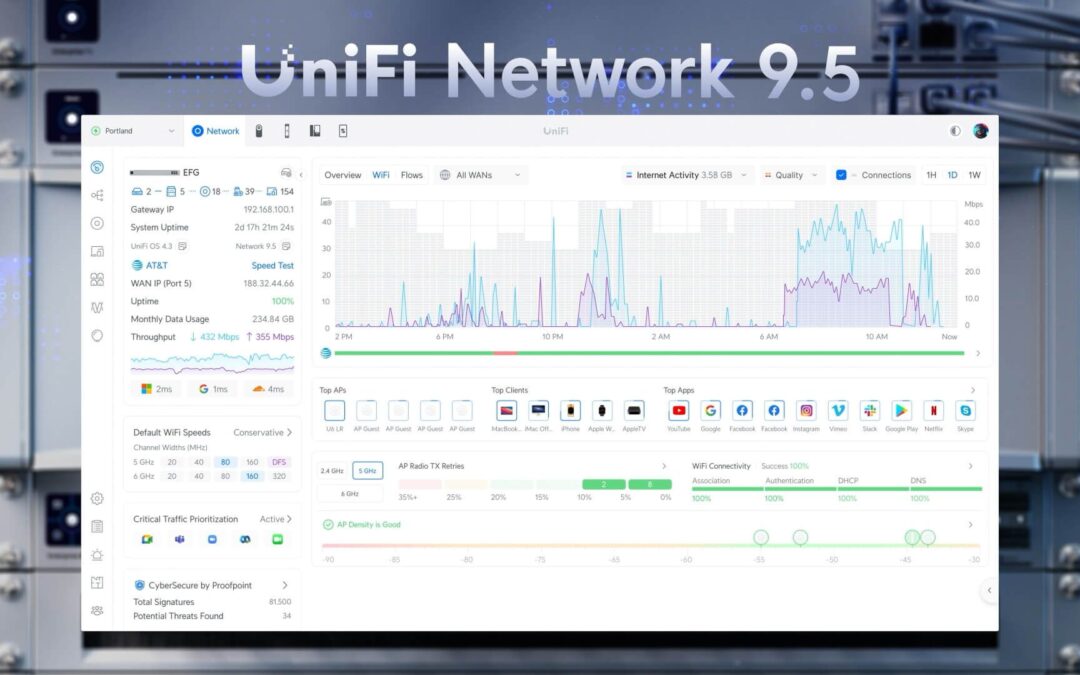 UniFi Netwerk 9.5