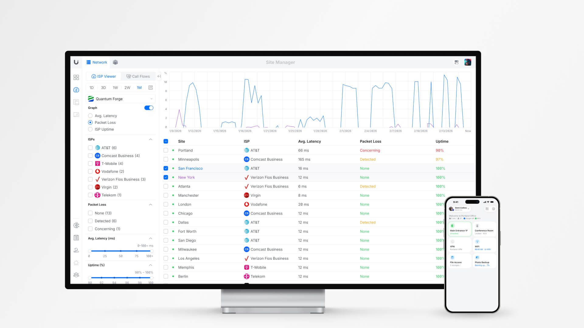 UniFi Fabrics en Site Manager