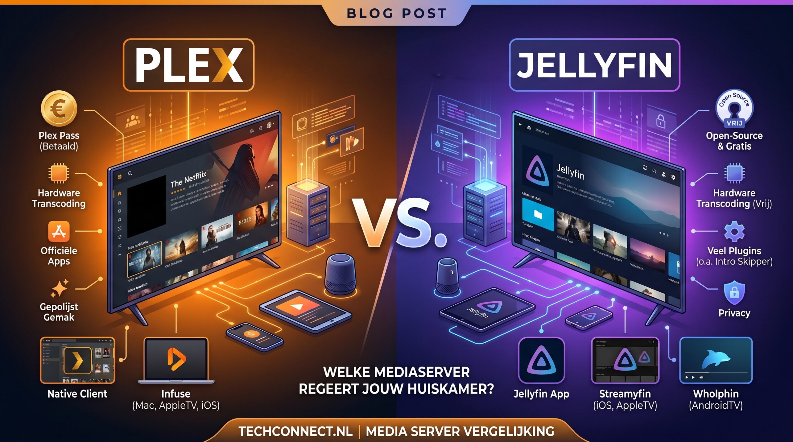 Plex en Jellyfin in 2026: Welke Mediaserver regeert je huiskamer?